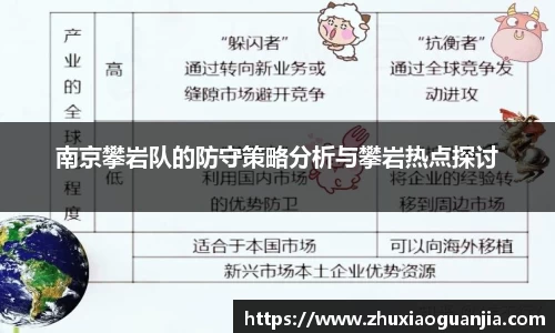 南京攀岩队的防守策略分析与攀岩热点探讨