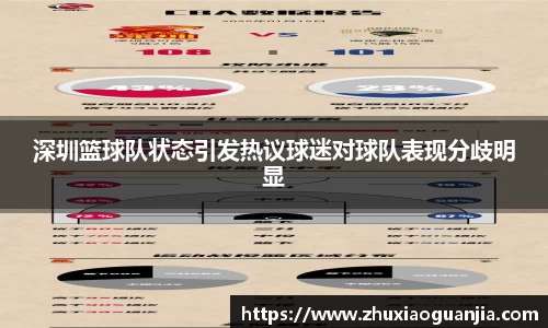 深圳篮球队状态引发热议球迷对球队表现分歧明显