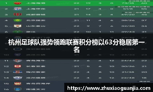 杭州足球队强势领跑联赛积分榜以63分稳居第一名