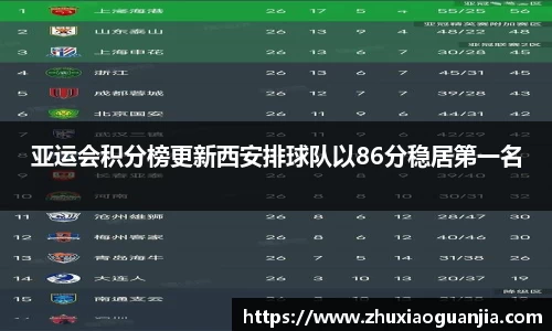 亚运会积分榜更新西安排球队以86分稳居第一名