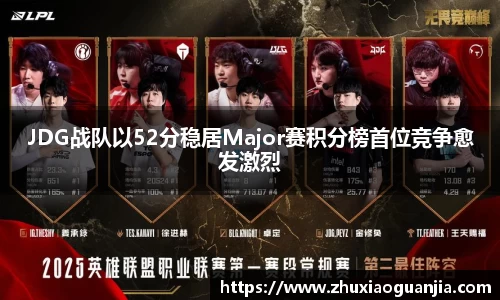 JDG战队以52分稳居Major赛积分榜首位竞争愈发激烈