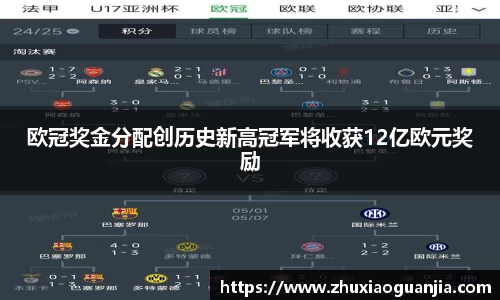 欧冠奖金分配创历史新高冠军将收获12亿欧元奖励
